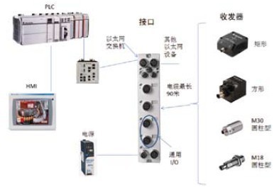 RFID产品选型和解决方案-期刊介绍-媒体-中国工控网